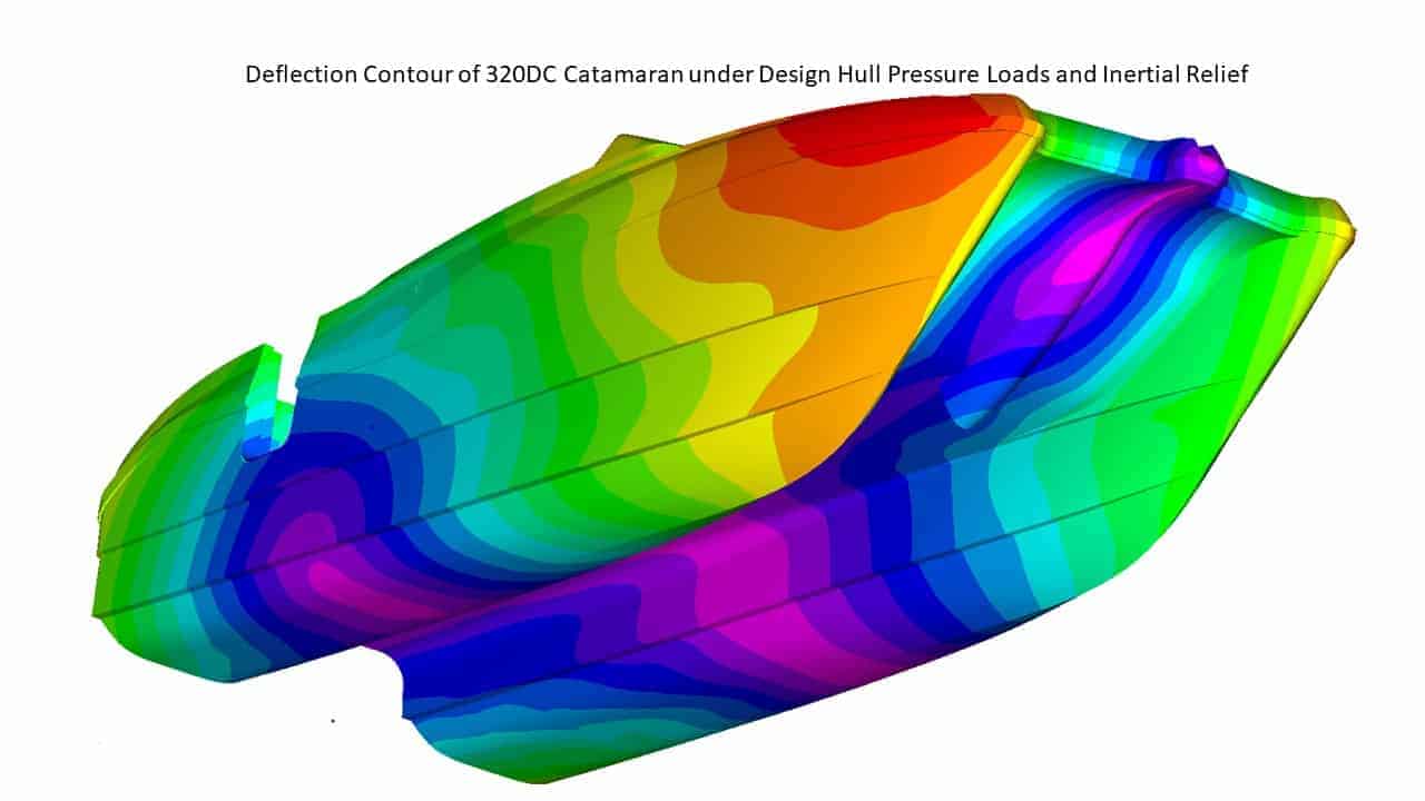 fea-slide-05 Finite Element Analysis (FEA)