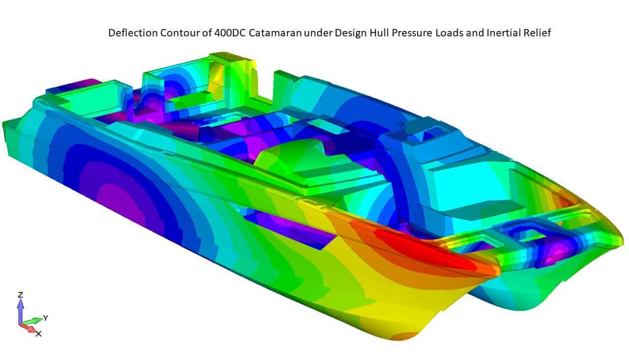fea-slide-08 Finite Element Analysis (FEA)